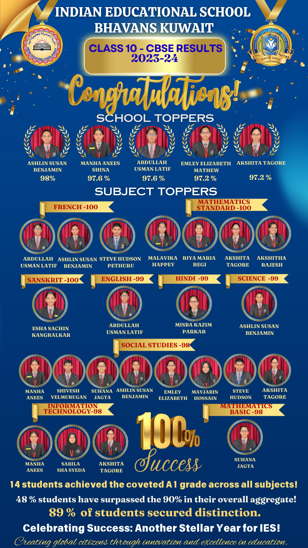 Grade 10 2023 24 Results